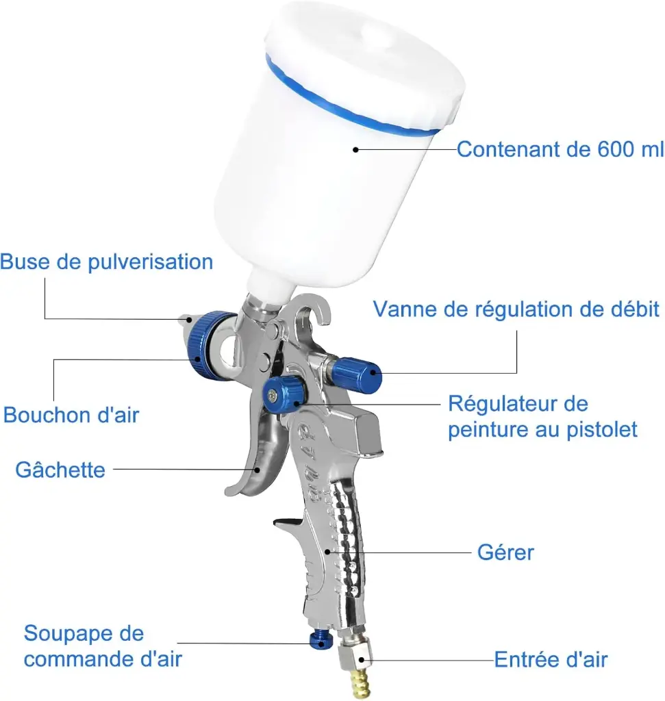 PISTOLET PULVÉRISATEUR AIR HVLP AS-2008-2 TITANIO