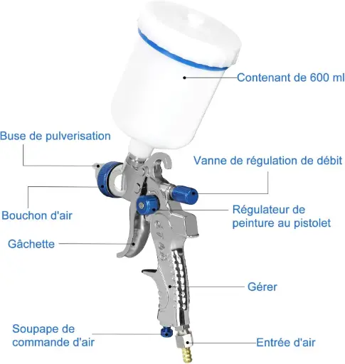PISTOLET PULVÉRISATEUR AIR HVLP AS-2008-2 TITANIO